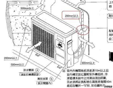 室外機散熱距離 排水沟